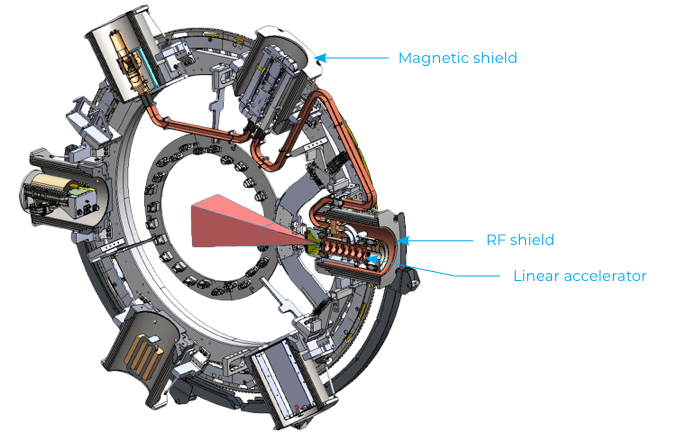 Magnetic Shield 1