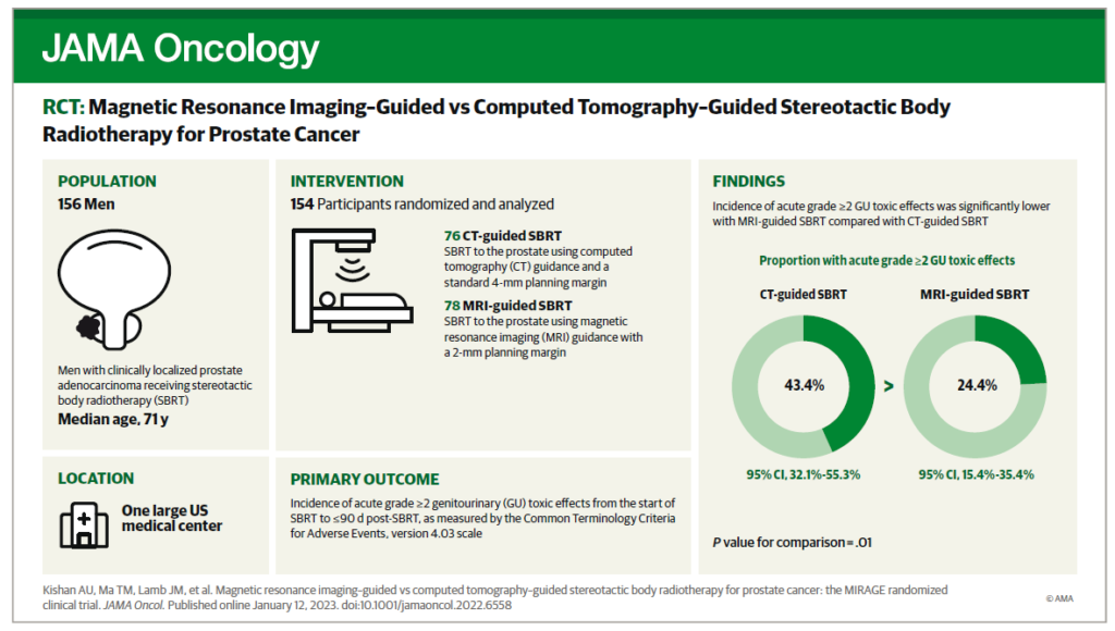 JAMA Oncology Infographic